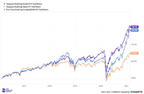 american funds small cap growth.